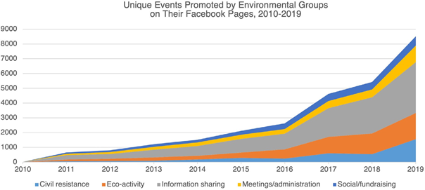 Civil Resistance in The Australian Climate Movement